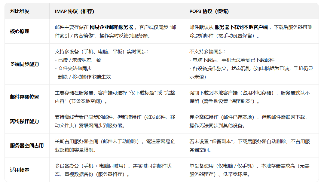 网易邮箱