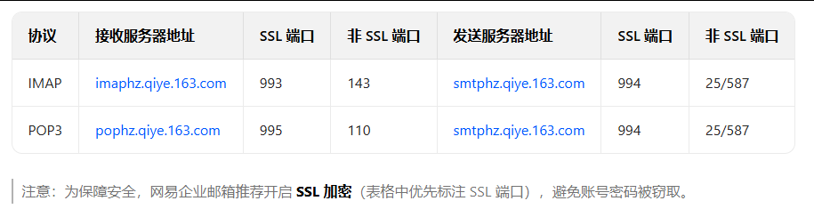 网易邮箱