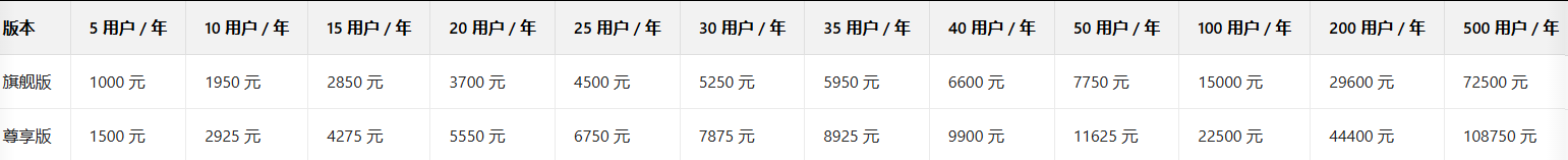 网易邮箱 网易邮箱