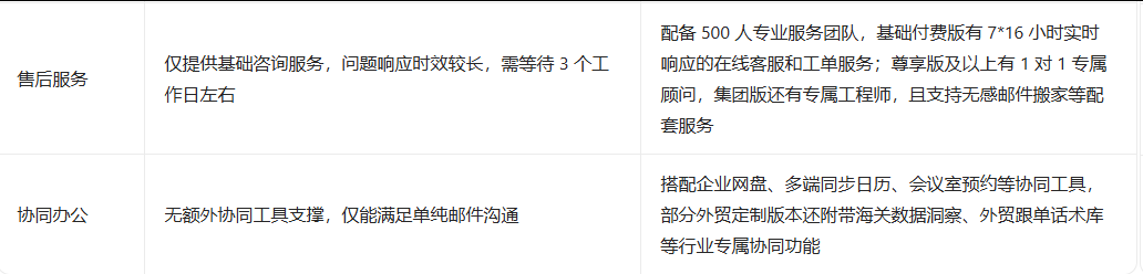 网易邮箱 网易邮箱