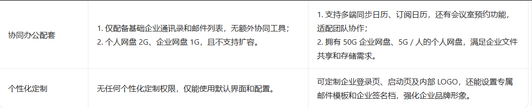 网易邮箱