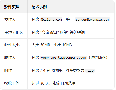 网易邮箱 网易邮箱