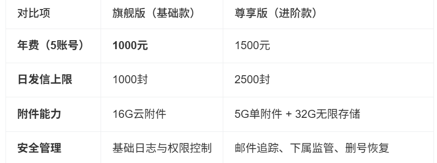 网易企业邮箱