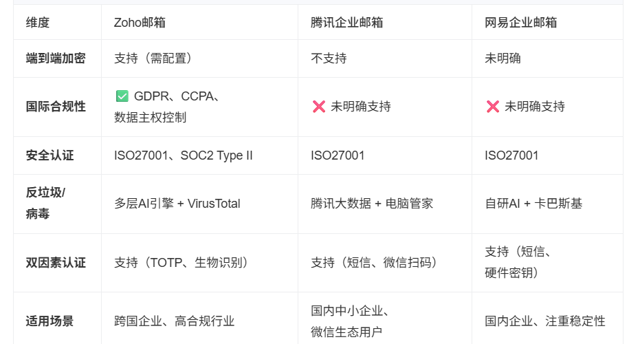 网易企业邮箱