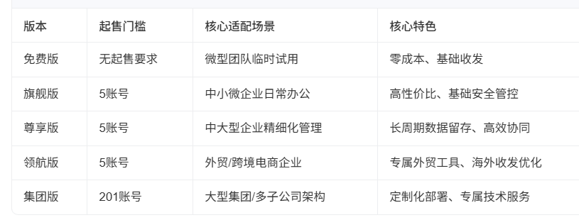 网易邮箱