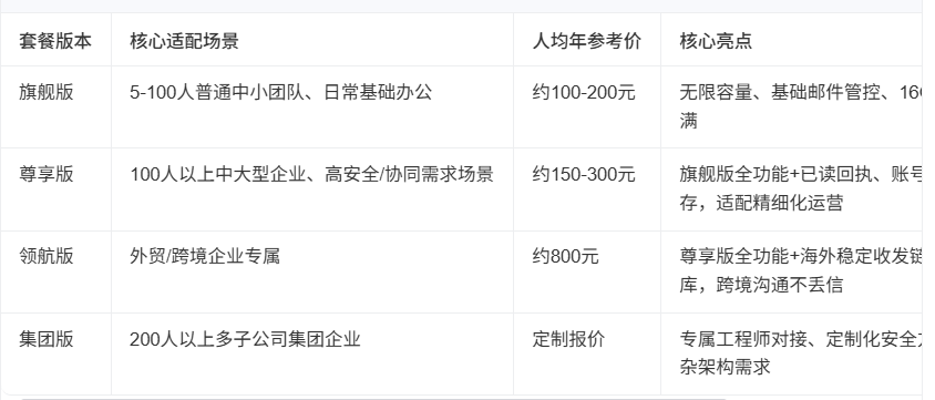 网易企业邮箱