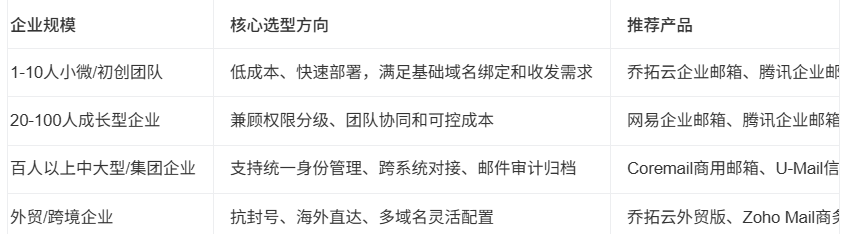 网易企业邮箱