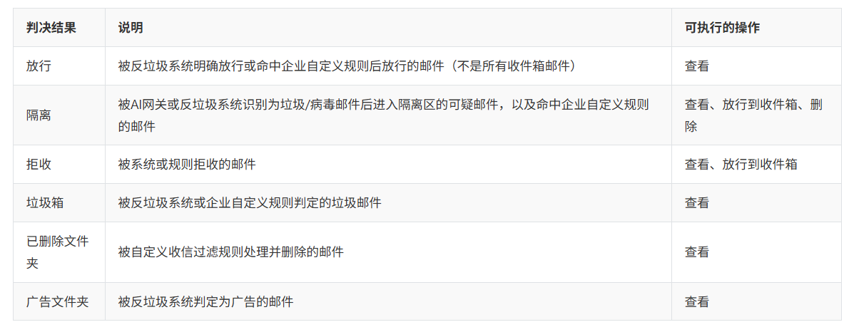 网易企业邮箱