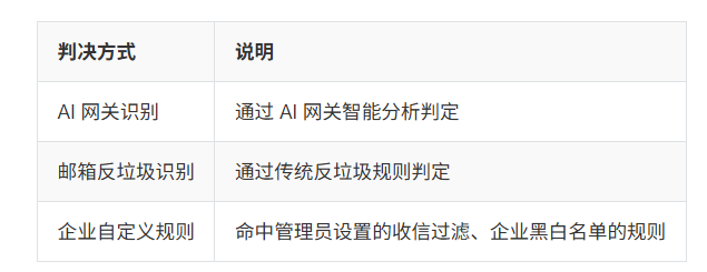 163企业邮箱