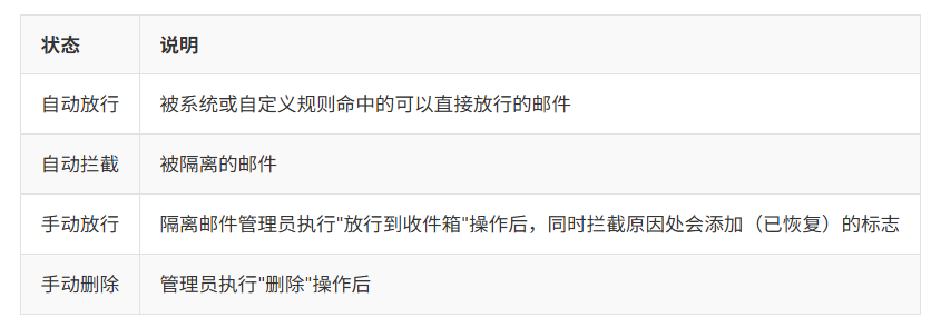 网易企业邮箱