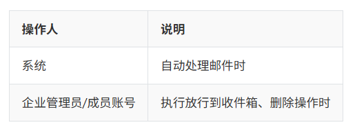 网易企业邮箱