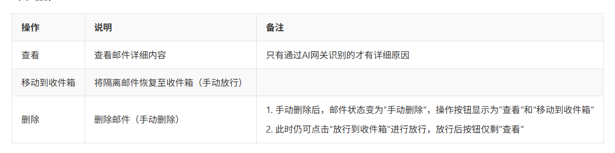 网易企业邮箱