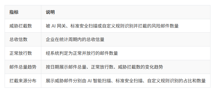网易企业邮箱
