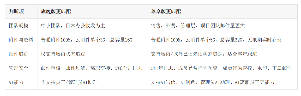 网易企业邮箱