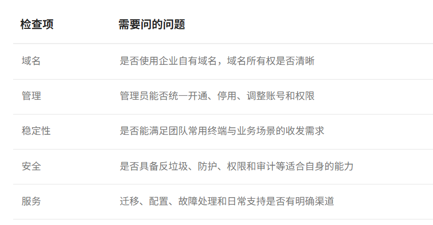 网易企业邮箱