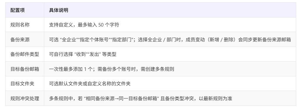 网易企业邮箱