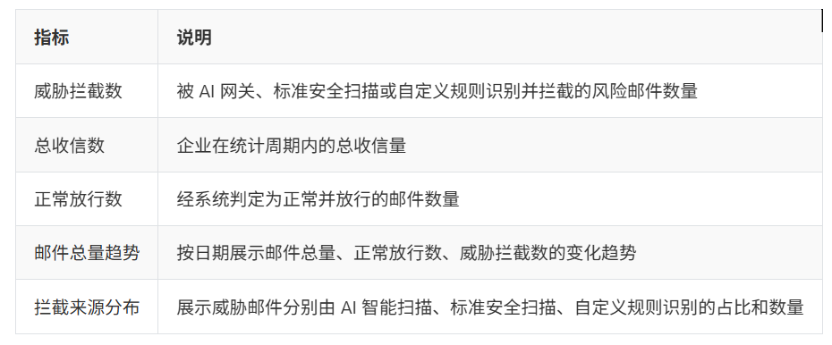 网易企业邮箱