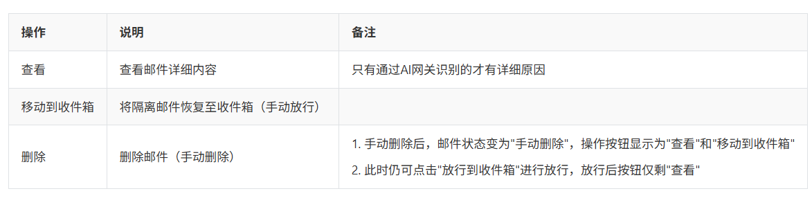 网易邮箱