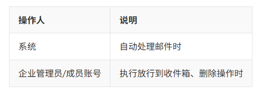 网易邮箱