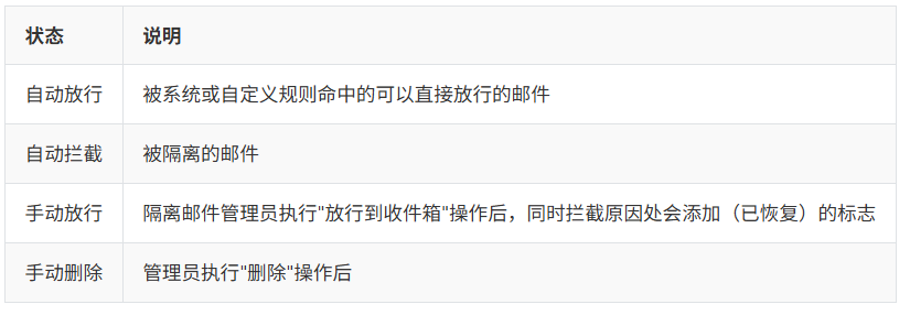 网易邮箱