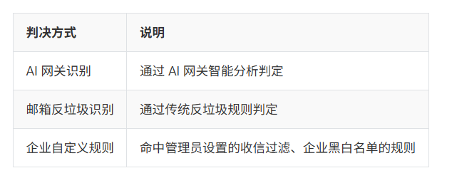 网易邮箱