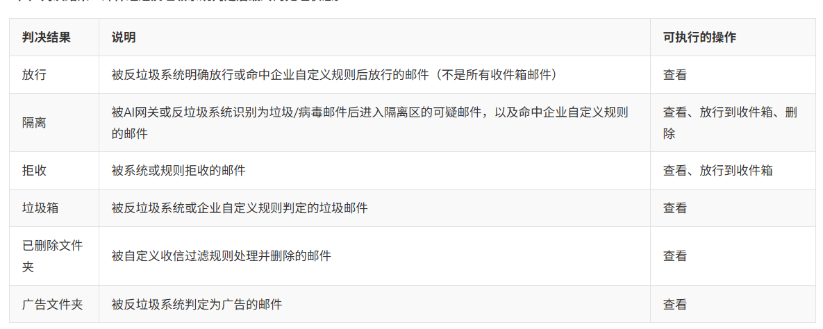 网易邮箱